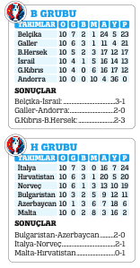 Harikasın Kazakistan